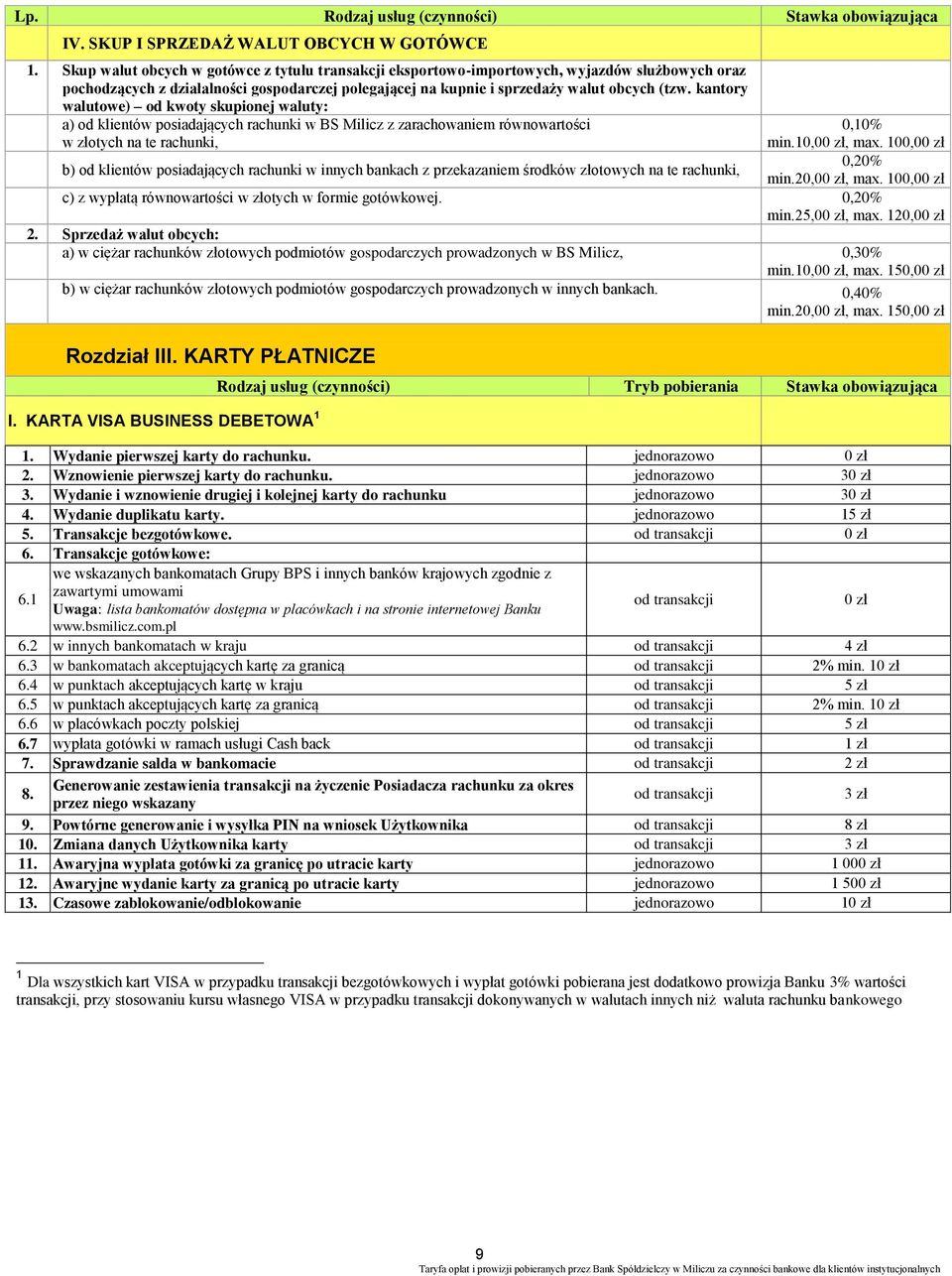 kantory walutowe) od kwoty skupionej waluty: a) od klientów posiadających rachunki w BS Milicz z zarachowaniem równowartości w złotych na te rachunki, b) od klientów posiadających rachunki w innych