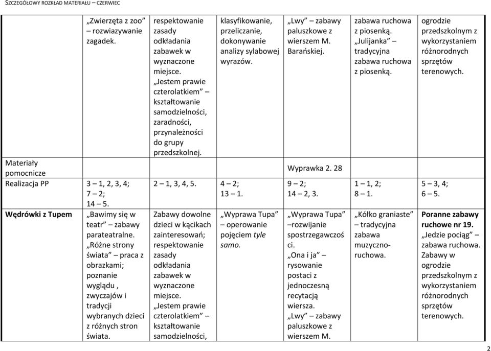 klasyfikowanie, przeliczanie, dokonywanie analizy sylabowej wyrazów. Wyprawa Tupa operowanie pojęciem tyle samo. Lwy Wyprawka 2.