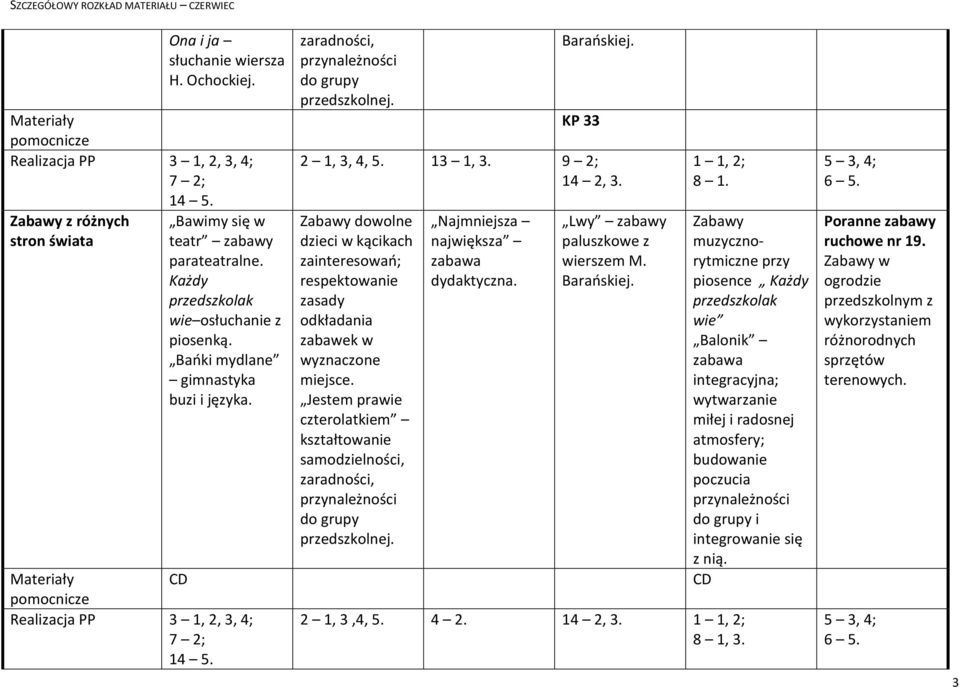 9 2; Najmniejsza największa dydaktyczna. Lwy 1 1, 2; 8 1. 2 1, 3,4, 5. 4 2. 1 1, 2; 8 1, 3.