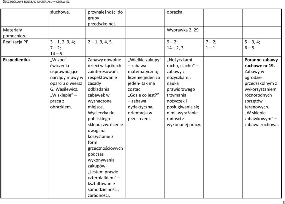 Wielkie zakupy matematyczna; liczenie jeden za jeden- tak ma zostac Gdzie co jest? dydaktyczna; orientacja w przestrzeni.