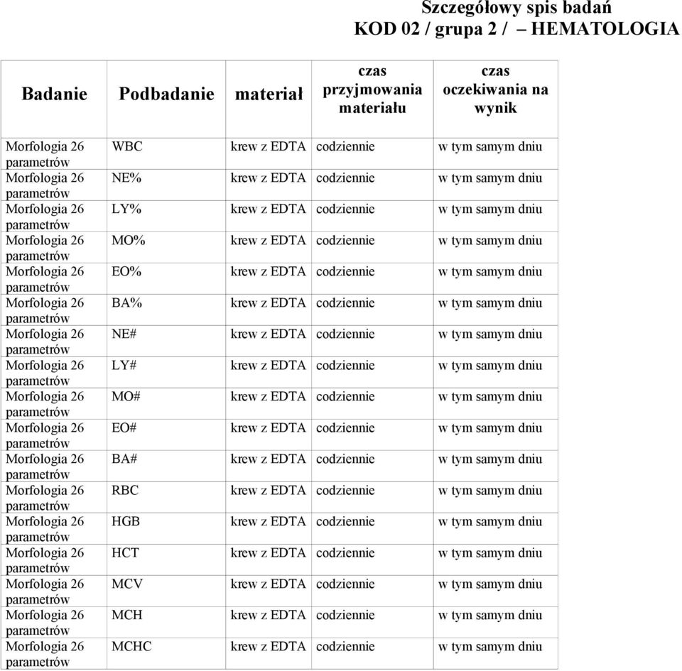 NE# krew z EDTA codziennie LY# krew z EDTA codziennie MO# krew z EDTA codziennie EO# krew z EDTA codziennie BA# krew z EDTA codziennie RBC krew z