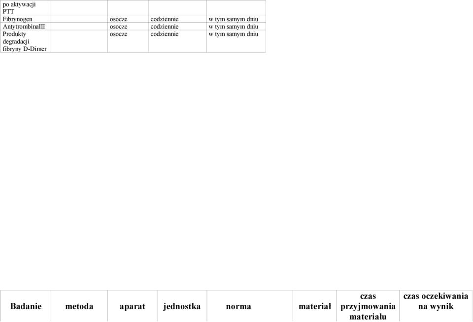 fibryny D-Dimer osocze codziennie Badanie metoda aparat