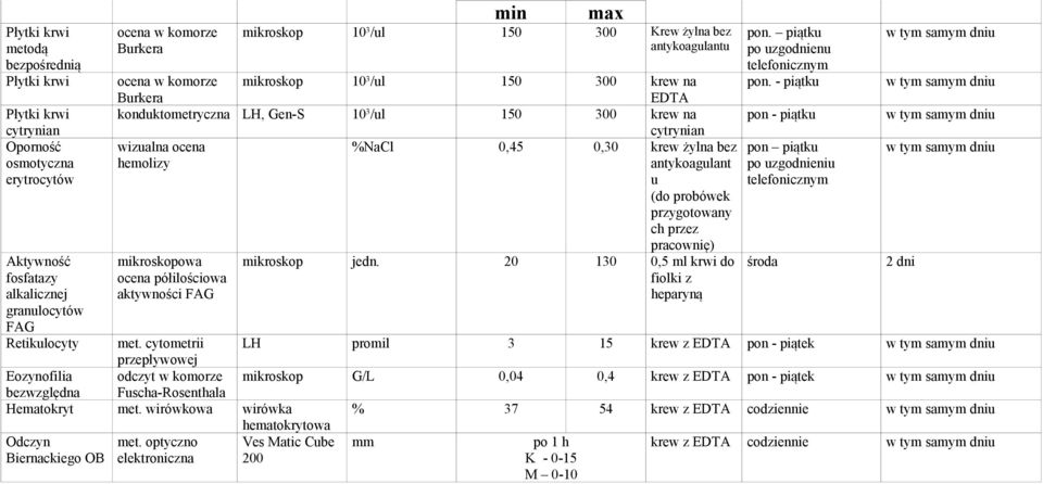 %NaCl 0,45 0,30 krew żylna bez hemolizy antykoagulant u (do probówek przygotowany ch przez mikroskopowa ocena półilościowa aktywności FAG pracownię) mikroskop jedn.