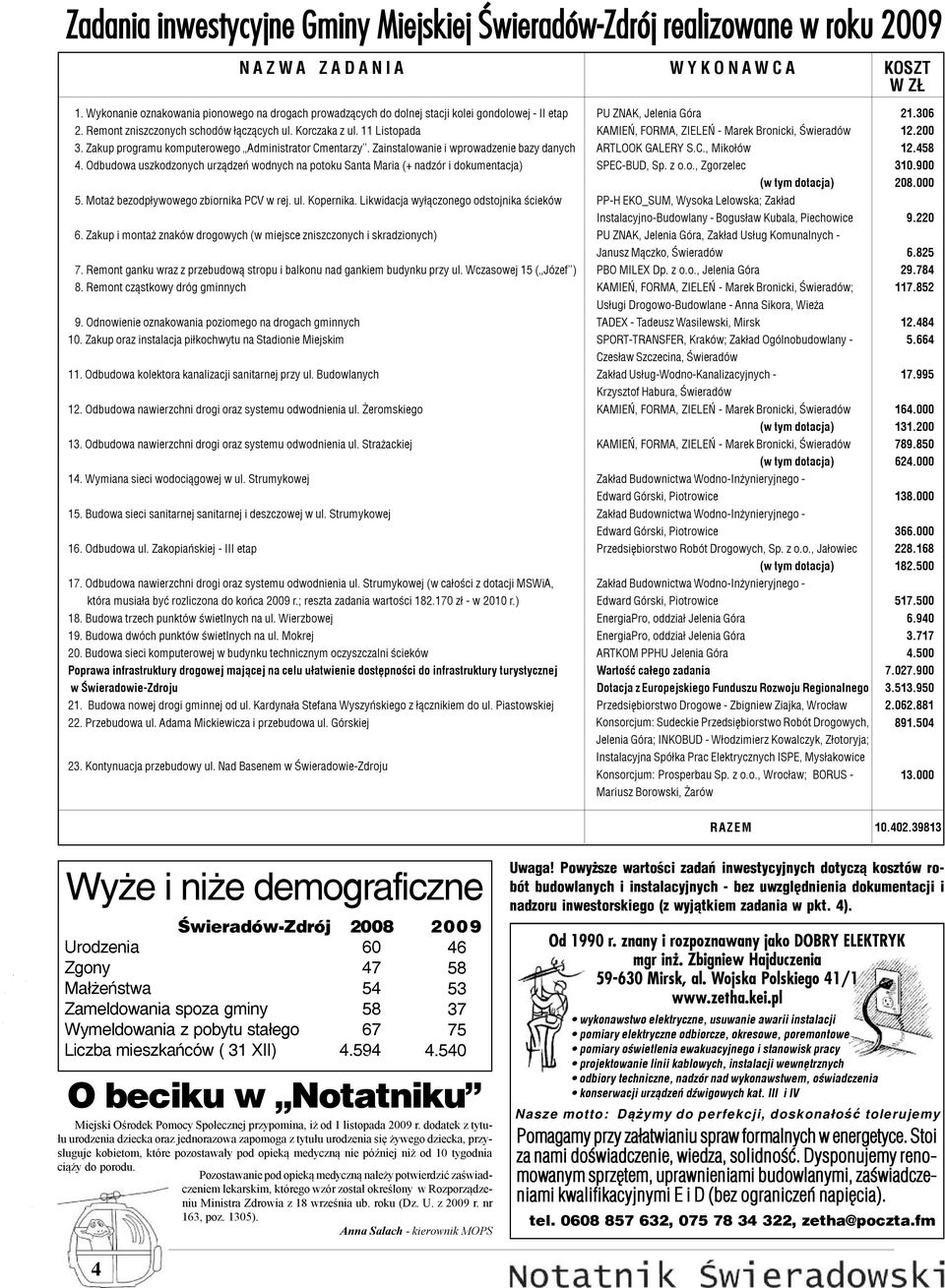 Zakup programu komputerowego Administrator Cmentarzy. Zainstalowanie i wprowadzenie bazy danych 4. Odbudowa uszkodzonych urz¹dzeñ wodnych na potoku Santa Maria (+ nadzór i dokumentacja) 5.