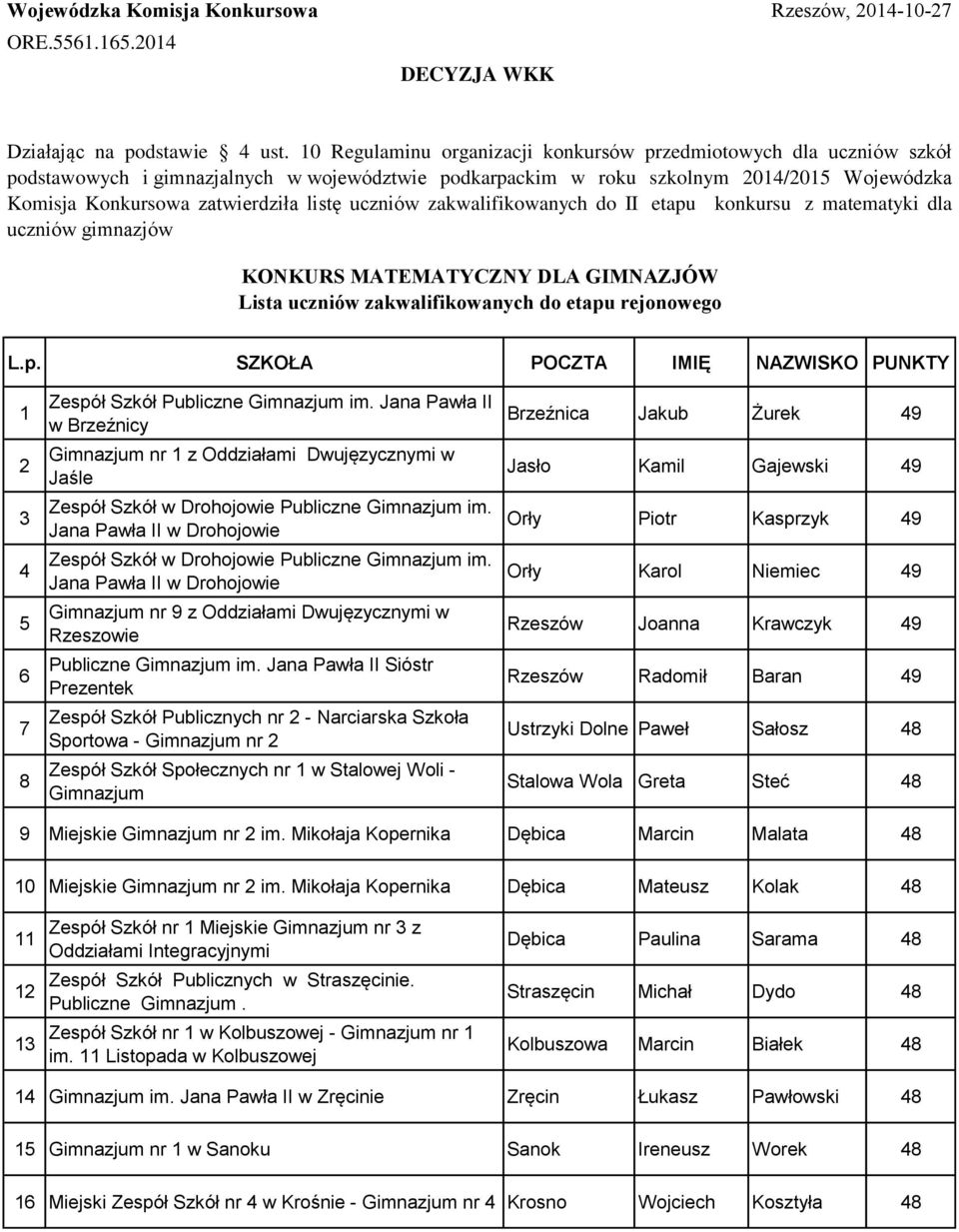 listę uczniów zakwalifikowanych do II etapu konkursu z matematyki dla uczniów gimnazjów KONKURS MATEMATYCZNY DLA GIMNAZJÓW Lista uczniów zakwalifikowanych do etapu rejonowego L.p. SZKOŁA POCZTA IMIĘ NAZWISKO PUNKTY 1 2 3 4 5 6 7 8 Zespół Szkół Publiczne im.