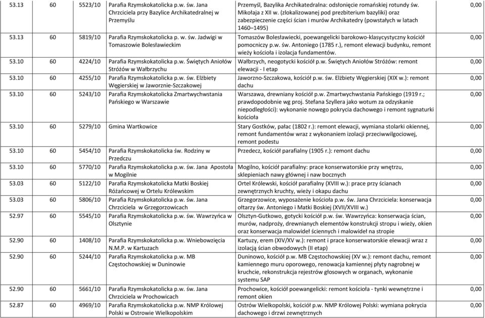 10 60 5243/10 Parafia Rzymskokatolicka Zmartwychwstania Pańskiego w Warszawie Przemyśl, Bazylika Archikatedralna: odsłonięcie romańskiej rotundy św. Mikołaja z XII w.