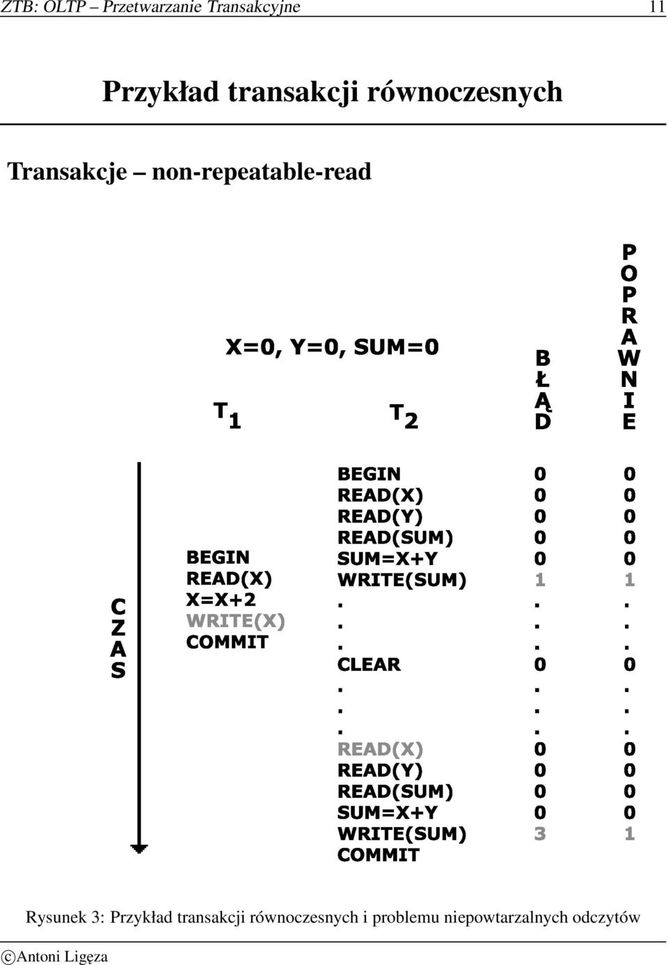 non-repeatable-read Rysunek 3: Przykład