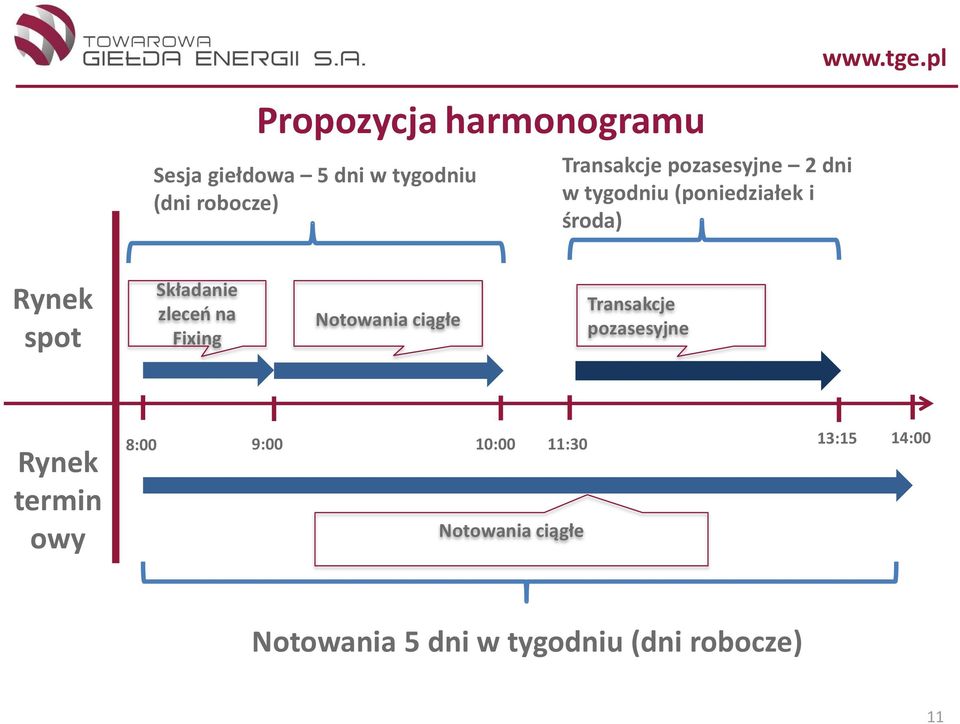 pl Rynek spot Składanie zleceń na Fixing Notowania ciągłe Transakcje pozasesyjne