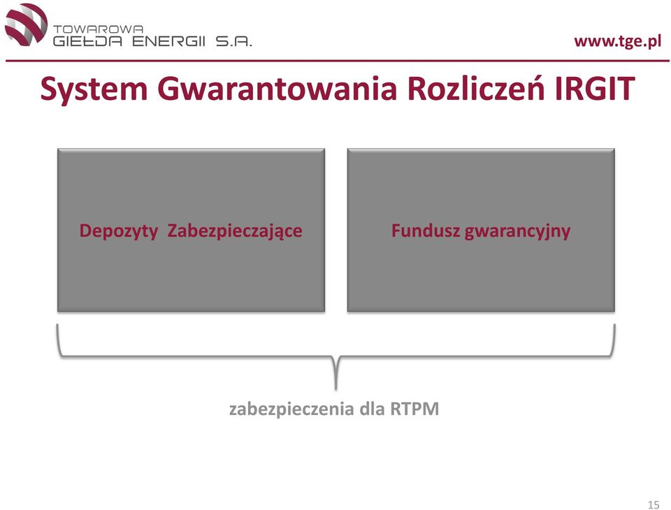 Zabezpieczające Fundusz