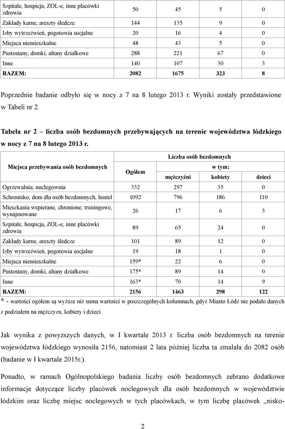 Tabela nr 2 liczba osób bezdomnych przebywających na terenie województwa łódzkiego w nocy z 7 na 8 lutego 2013 r.