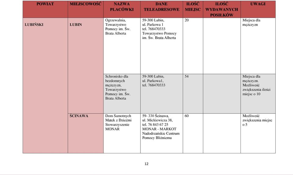 Parkowa1, tel. 768470333 54 Miejsca dla mężczyzn.