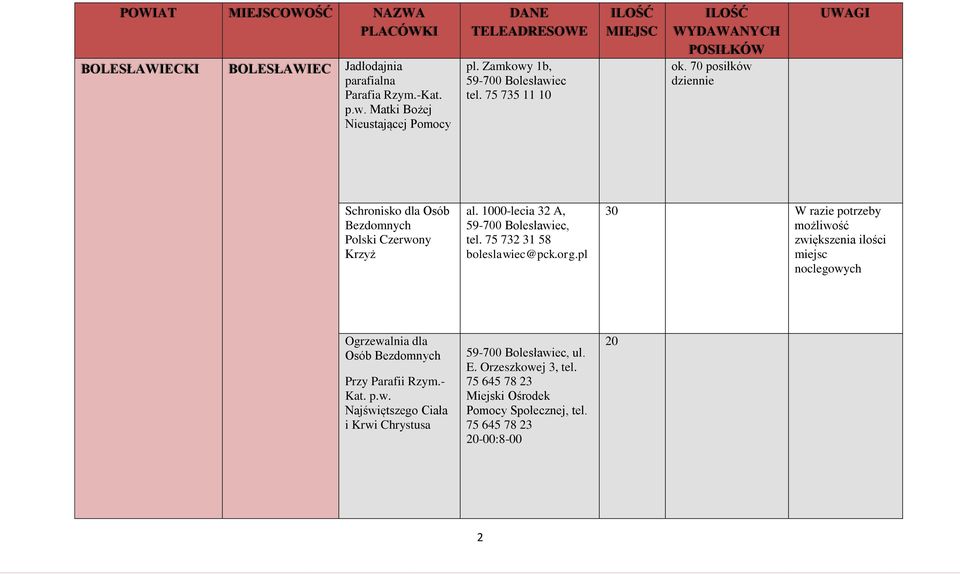 1000-lecia 32 A, 59-700 Bolesławiec, tel. 75 732 31 58 boleslawiec@pck.org.
