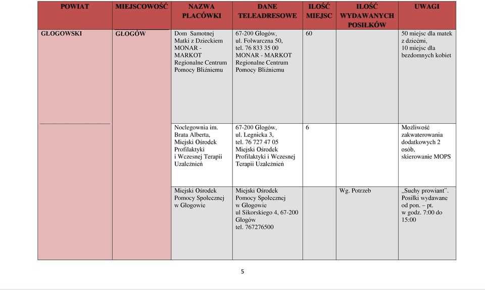 Brata Alberta, Miejski Ośrodek Profilaktyki i Wczesnej Terapii Uzależnień 67-200 Głogów, ul. Legnicka 3, tel.