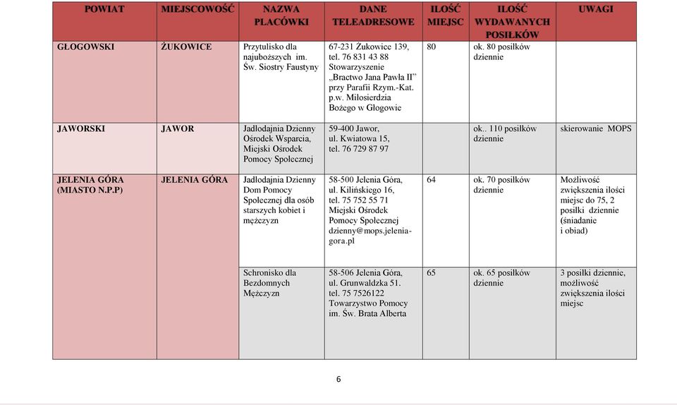 . 110 posiłków skierowanie MOPS JELENIA GÓRA (MIASTO N.P.P) JELENIA GÓRA Jadłodajnia Dzienny Dom Pomocy Społecznej dla osób starszych kobiet i mężczyzn 58-500 Jelenia Góra, ul. Kilińskiego 16, tel.