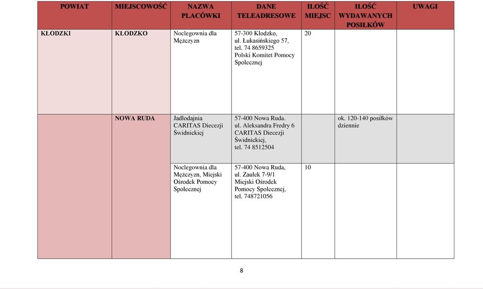 ul. Aleksandra Fredry 6 CARITAS Diecezji Świdnickiej, tel. 74 8512504 ok.