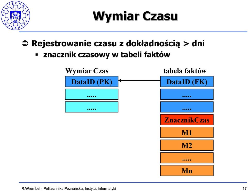 tabeli faktów Wymiar Czas DataID (PK).