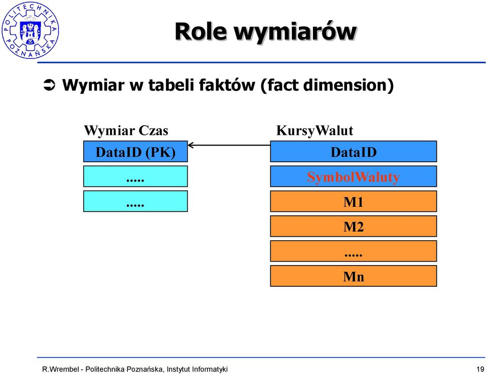 Czas DataID (PK).