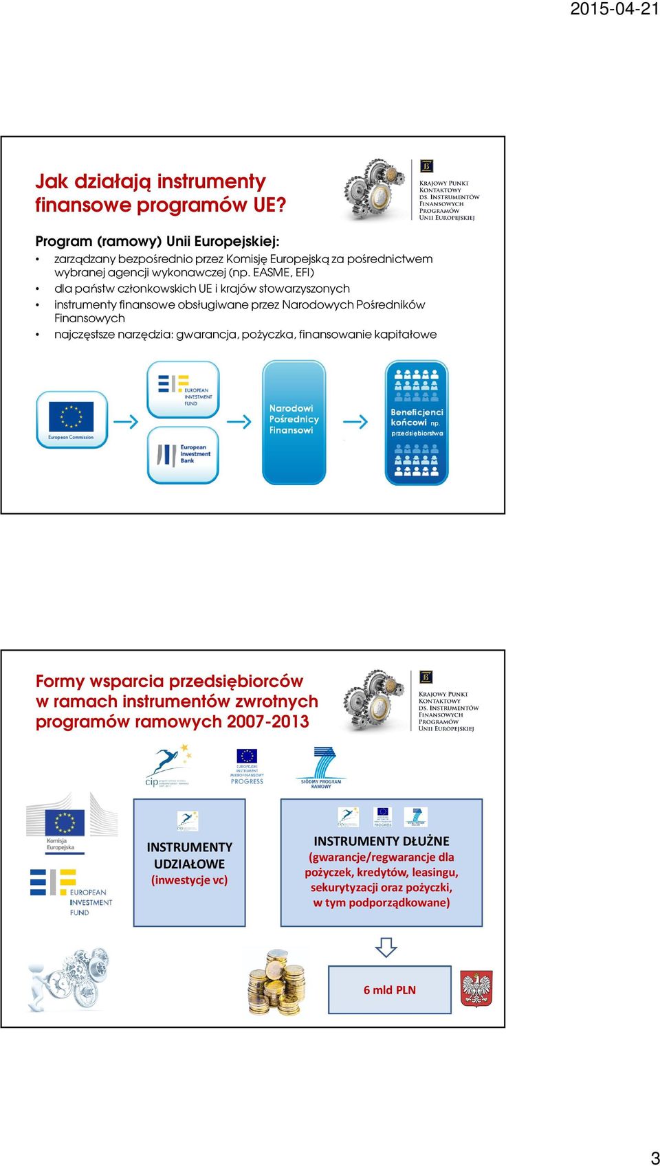 EASME, EFI) dla państw członkowskich UE i krajów stowarzyszonych instrumenty finansowe obsługiwane przez Narodowych Pośredników Finansowych najczęstsze narzędzia: