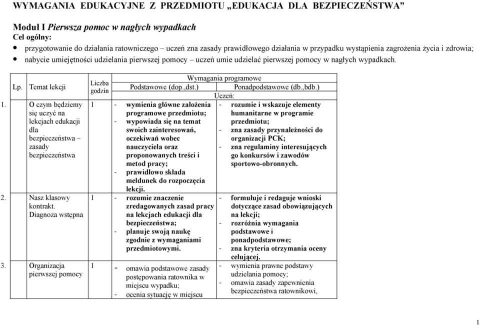 O czym będziemy się uczyć na lekcjach edukacji dla bezpieczeństwa zasady bezpieczeństwa 2. Nasz klasowy kontrakt. Diagnoza wstępna 3.