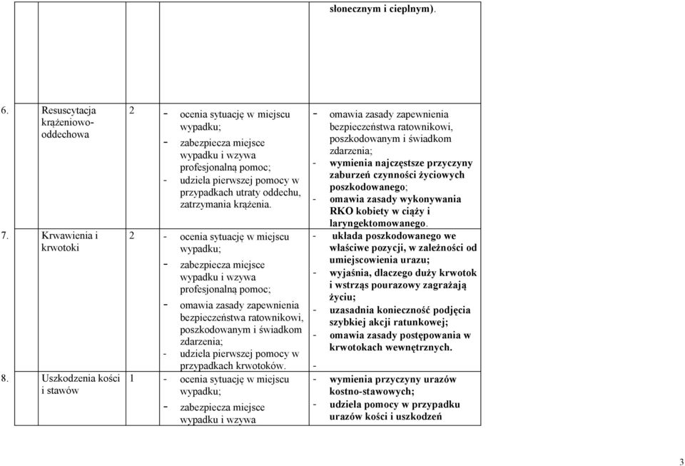 1 - ocenia sytuację w miejscu - wymienia najczęstsze przyczyny zaburzeń czynności życiowych poszkodowanego; - omawia zasady wykonywania RKO kobiety w ciąży i laryngektomowanego.