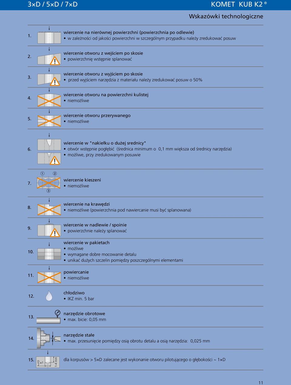 wiercenie otworu na powierzchni kulistej niemożliwe 5. wiercenie otworu przerywanego niemożliwe 6.