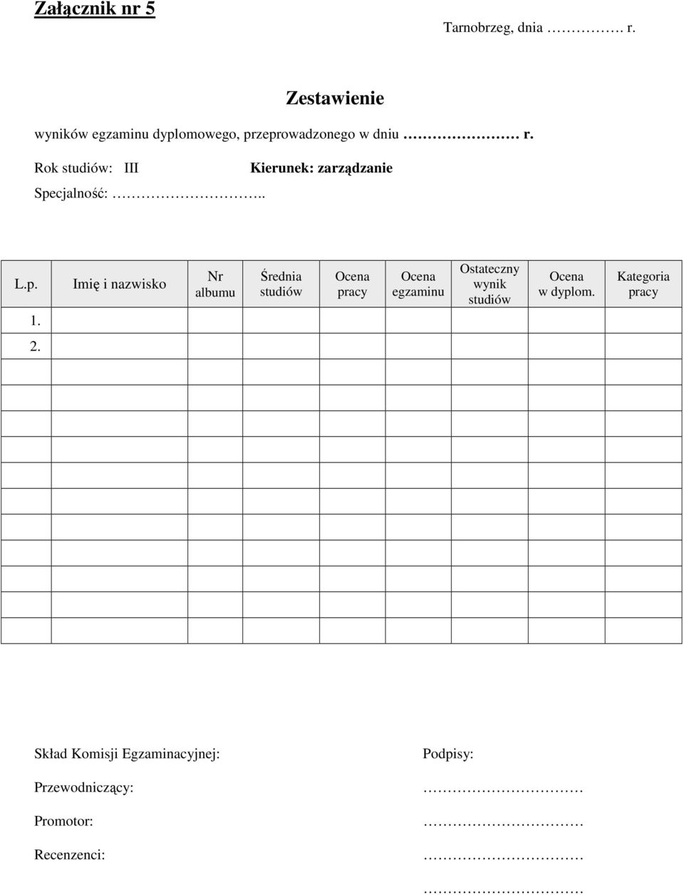 Rok studiów: III Kierunek: zarządzanie Specjalność:.. L.p. 1.