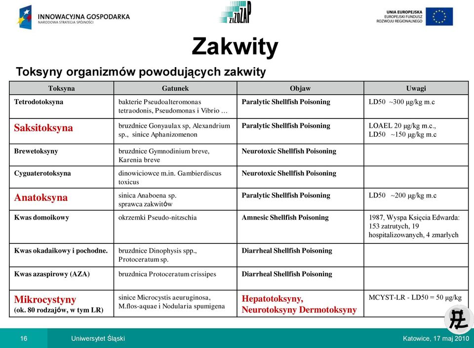 sprawca zakwitów Paralytic Shellfish Poisoning Paralytic Shellfish Poisoning Neurotoxic Shellfish Poisoning Neurotoxic Shellfish Poisoning Paralytic Shellfish Poisoning LD50 ~300 μg/kg m.