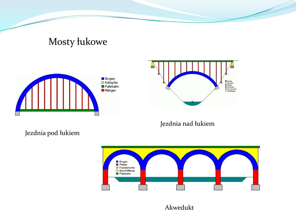 łukiem Jezdnia