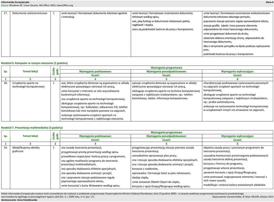 umie tworzyć i formatować urozmaicone wielostronicowe dokumenty tekstowe własnego pomysłu, poprawnie stosuje poznane reguły wprowadzania tekstu, stosuje grafiki, tabele i inne poznane elementy