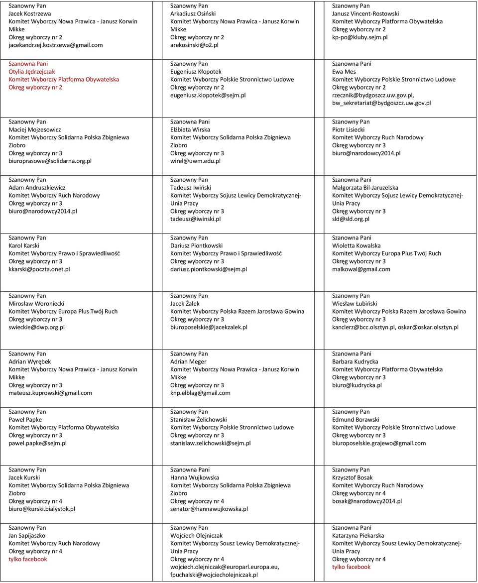 pl Małgorzata Bil-Jaruzelska sld@sld.org.pl Karol Karski kkarski@poczta.onet.pl Dariusz Piontkowski dariusz.piontkowski@sejm.pl Wioletta Kowalska malkowal@gmail.com Mirosław Woroniecki swieckie@dwp.