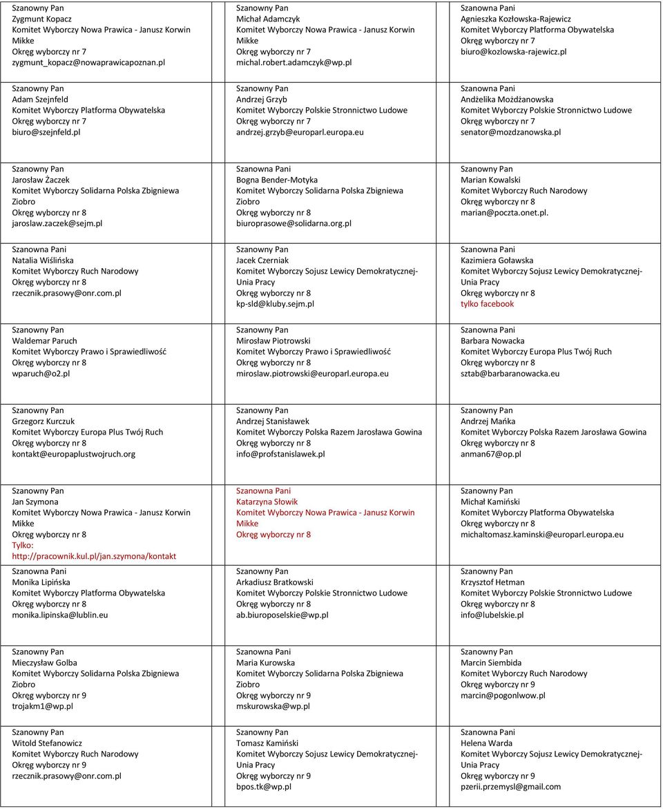 prasowy@onr.com.pl Jacek Czerniak kp-sld@kluby.sejm.pl Kazimiera Goławska Waldemar Paruch wparuch@o2.pl Mirosław Piotrowski miroslaw.piotrowski@europarl.europa.eu Barbara Nowacka sztab@barbaranowacka.