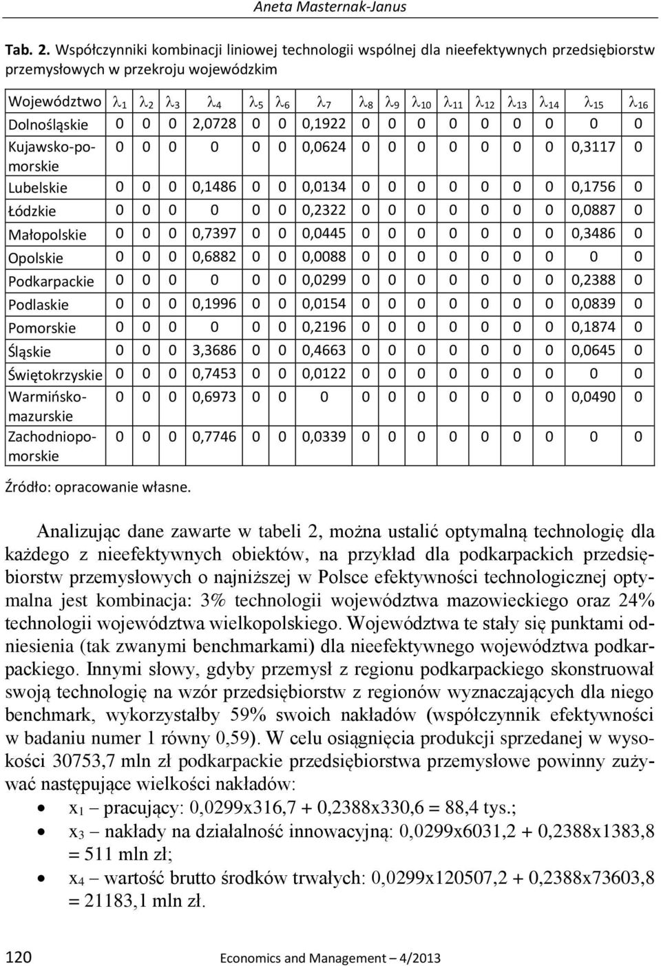 0,7397 0 0 0,0445 0 0 0 0 0 0 0 0,3486 0 Opolskie 0 0 0 0,6882 0 0 0,0088 0 0 0 0 0 0 0 0 0 Podkarpackie 0 0 0 0 0 0 0,0299 0 0 0 0 0 0 0 0,2388 0 Podlaskie 0 0 0 0,1996 0 0 0,0154 0 0 0 0 0 0 0