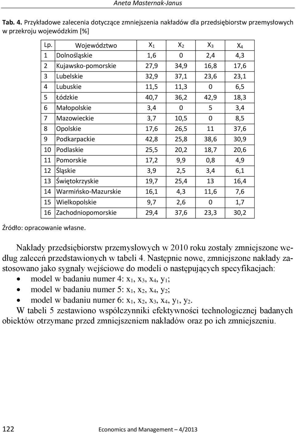 Małopolskie 3,4 0 5 3,4 7 Mazowieckie 3,7 10,5 0 8,5 8 Opolskie 17,6 26,5 11 37,6 9 Podkarpackie 42,8 25,8 38,6 30,9 10 Podlaskie 25,5 20,2 18,7 20,6 11 Pomorskie 17,2 9,9 0,8 4,9 12 Śląskie 3,9 2,5