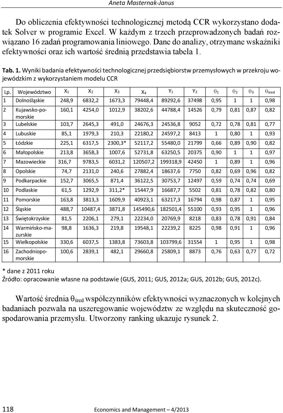 Województwo X1 X2 X3 X4 Y1 Y2 1 2 3 śred 1 Dolnośląskie 248,9 6832,2 1673,3 79448,4 89292,6 37498 0,95 1 1 0,98 2 Kujawsko-pomorskie 160,1 4254,0 1012,9 38202,6 44788,4 14526 0,79 0,81 0,87 0,82 3