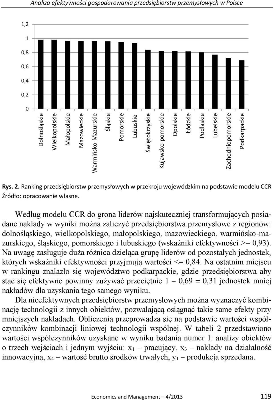 Ranking przedsiębiorstw przemysłowych w przekroju wojewódzkim na podstawie modelu CCR Źródło: opracowanie własne.