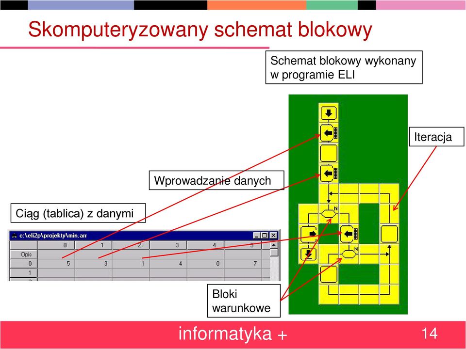 ELI Iteracja Wprowadzanie danych Ciąg