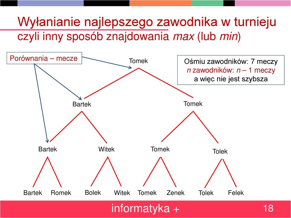 meczy n zawodników: n 1 meczy a więc nie jest szybsza Bartek Tomek