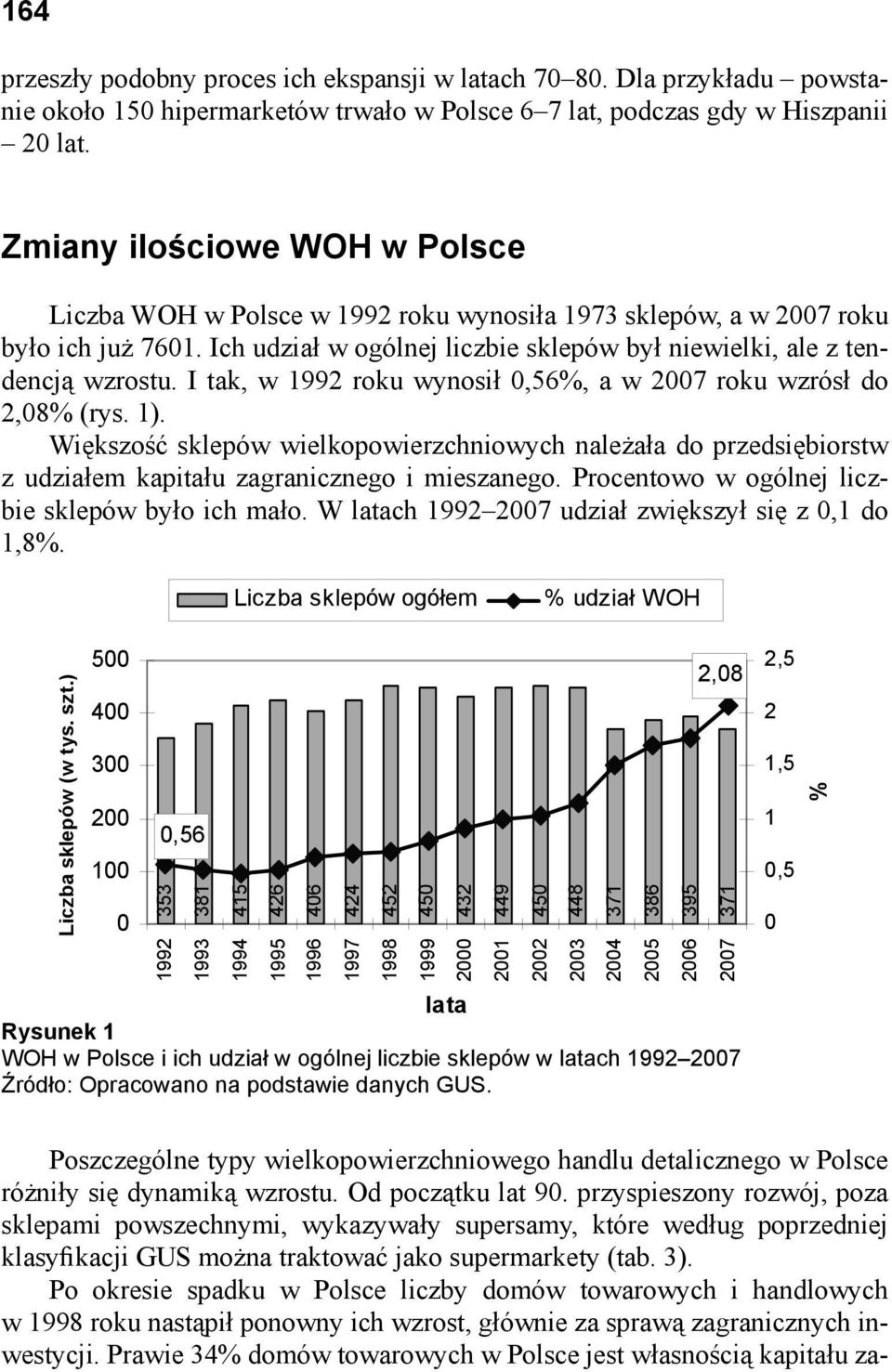 I tak, w 1992 roku wynosił 0,56%, a w 2007 roku wzrósł do 2,08% (rys. 1). Większość sklepów wielkopowierzchniowych należała do przedsiębiorstw z udziałem kapitału zagranicznego i mieszanego.