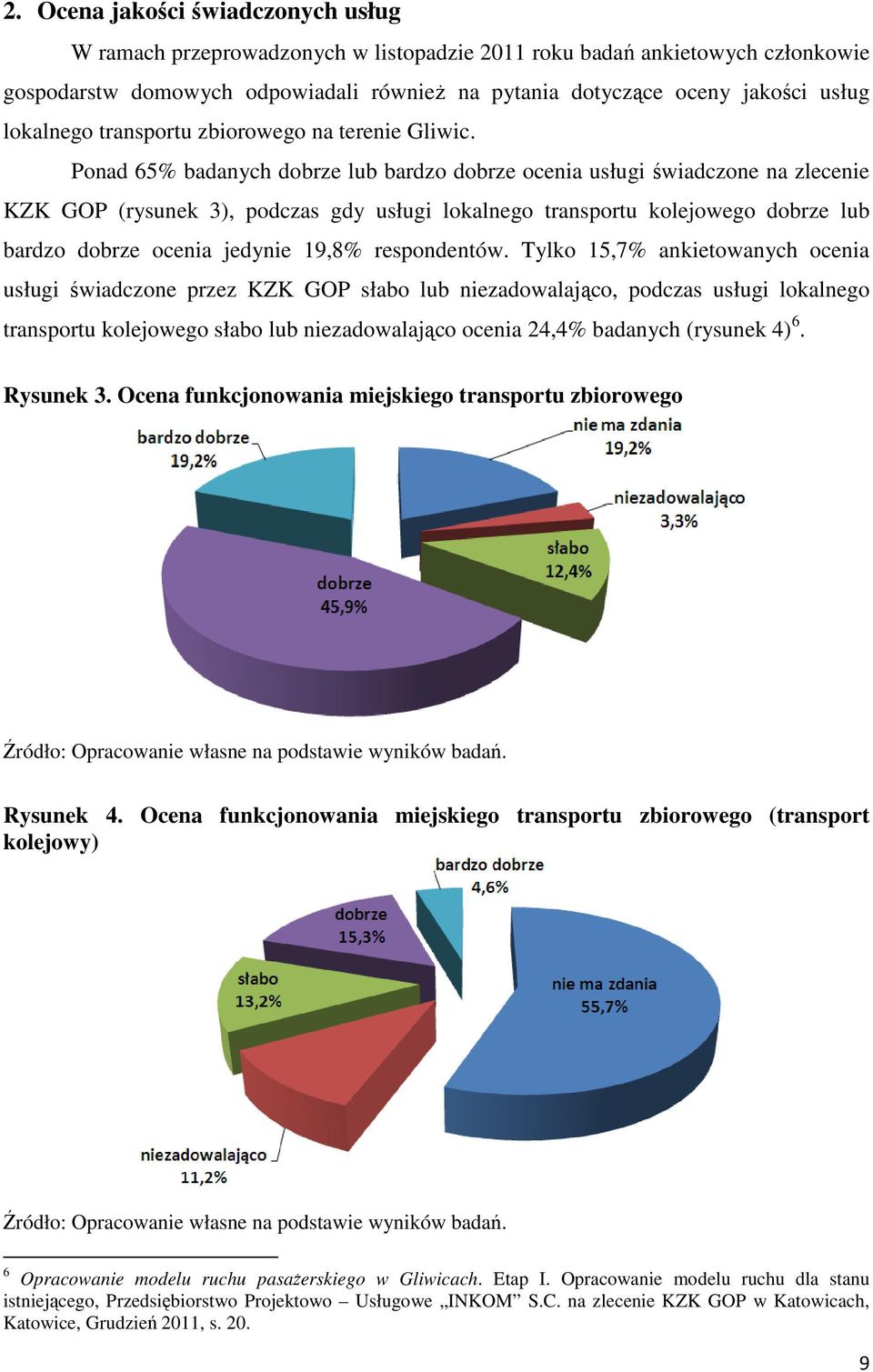 Ponad 65% badanych dobrze lub bardzo dobrze ocenia usługi świadczone na zlecenie KZK GOP (rysunek 3), podczas gdy usługi lokalnego transportu kolejowego dobrze lub bardzo dobrze ocenia jedynie 19,8%