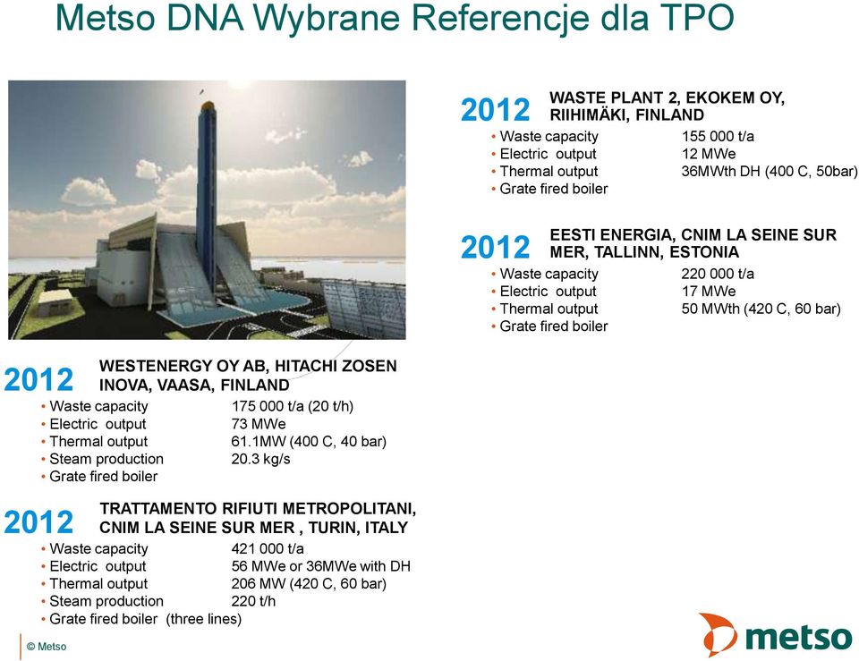 3 kg/s 2012 TRATTAMENTO RIFIUTI METROPOLITANI, CNIM LA SEINE SUR MER, TURIN, ITALY 421 000 t/a 56 MWe or 36MWe with DH 206 MW (420 C,