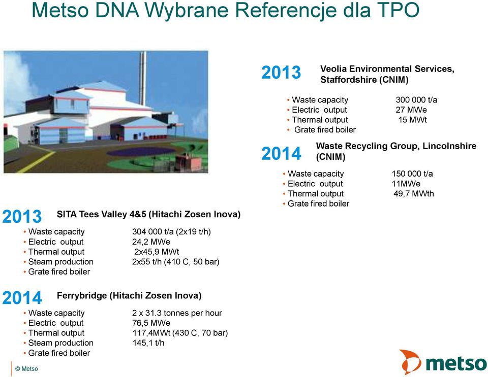 bar) 2014 Waste Recycling Group, Lincolnshire (CNIM) 300 000 t/a 27 MWe 15 MWt 150 000 t/a 11MWe 49,7 MWth 2014