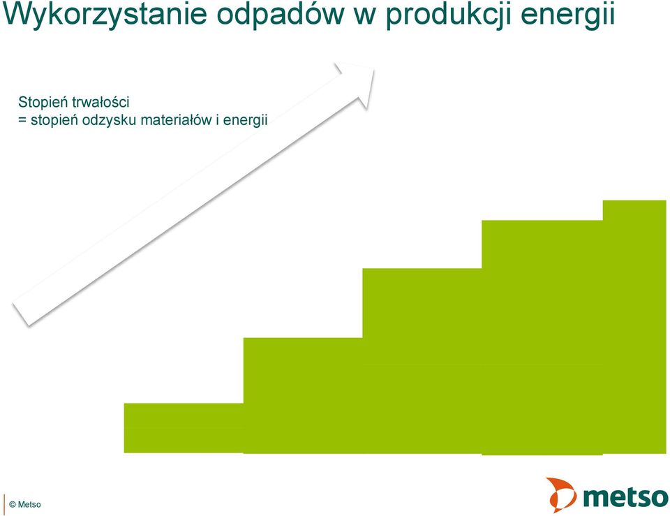 rozwiazania, przyszłe innowacje Zgazowanie ciśnieniowe, pyroliza.