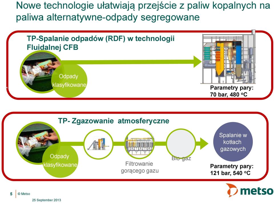 Parametry pary: 70 bar, 480 o C TP- Zgazowanie atmosferyczne Odpady klasyfikowane