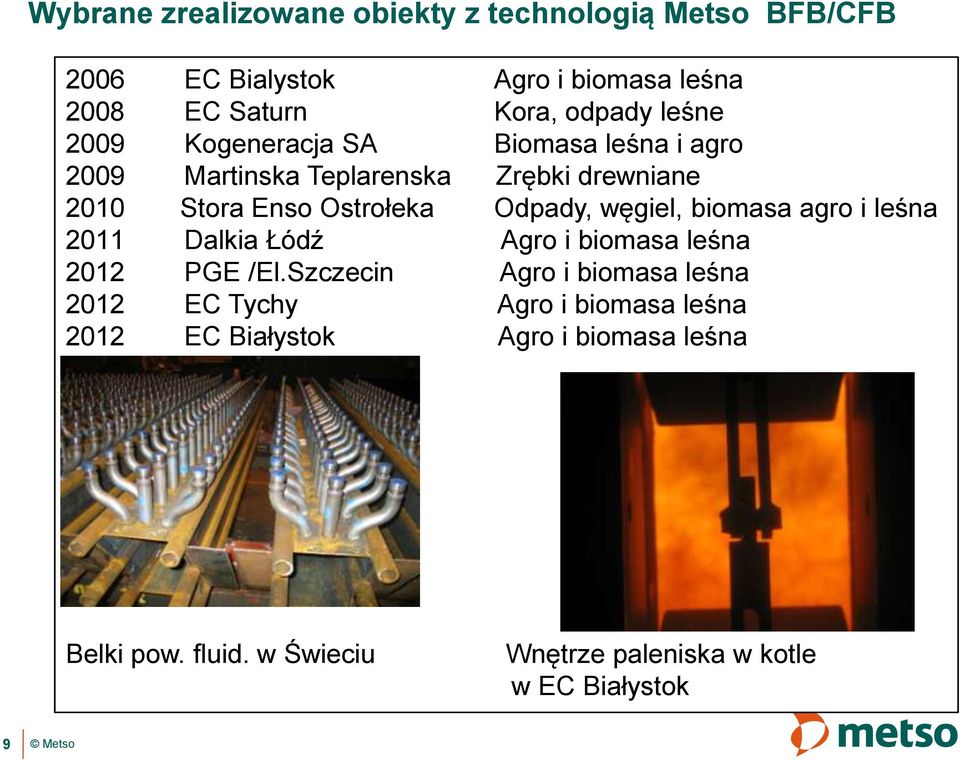 węgiel, biomasa agro i leśna 2011 Dalkia Łódź Agro i biomasa leśna 2012 PGE /El.