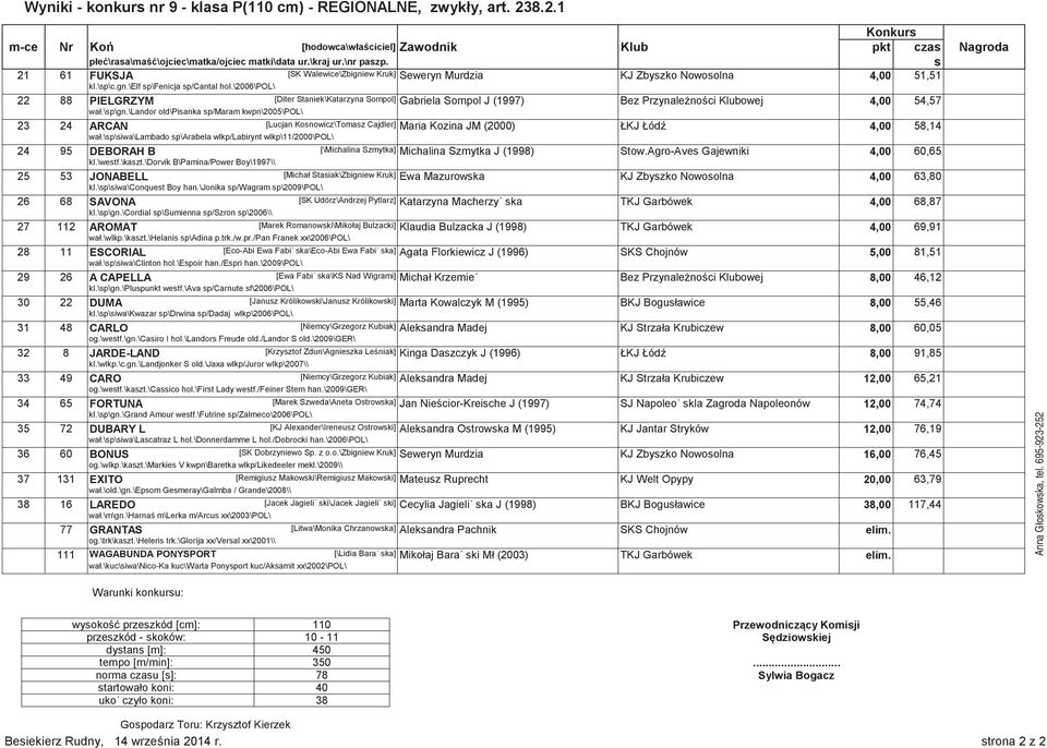 \2006\pol\ 22 88 PIELGRZYM [Diter Staniek\Katarzyna Sompol] Gabriela Sompol J (1997) Bez Przynalenoci Klubowej 4,00 54,57 wał.\sp\gn.