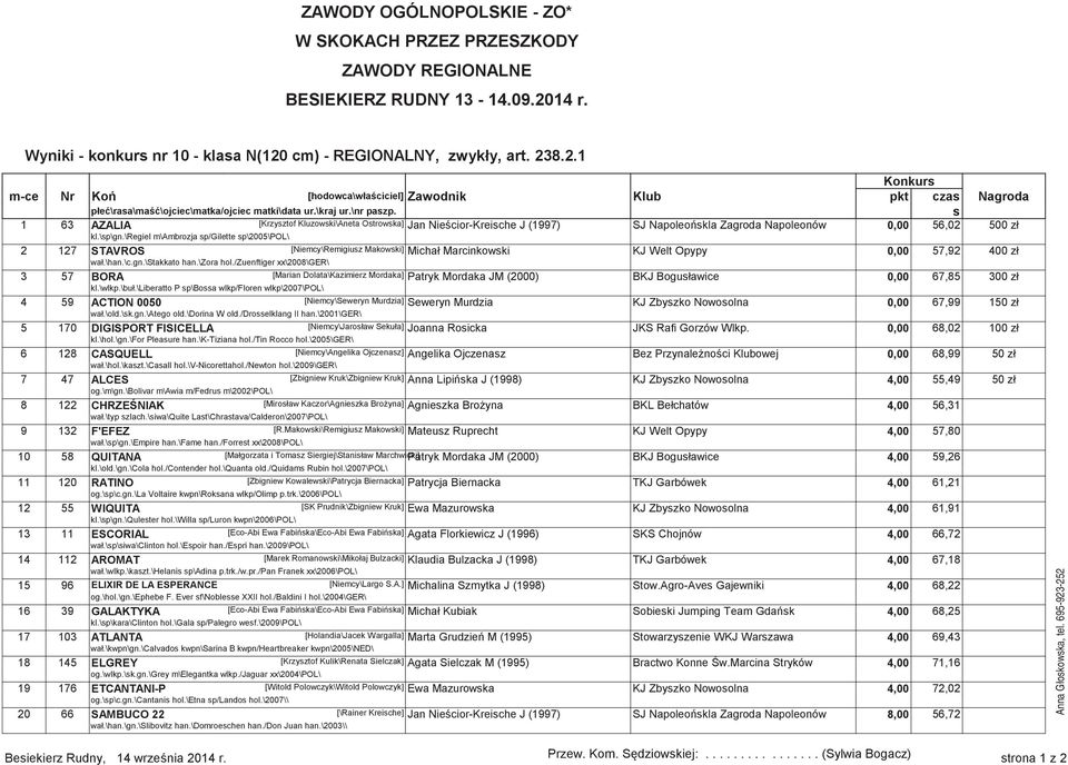 \regiel m\ambrozja sp/gilette sp\2005\pol\ 2 127 STAVROS [Niemcy\Remigiusz Makowski] Michał Marcinkowski KJ Welt Opypy 0,00 57,92 400 zł wał.\han.\c.gn.\stakkato han.\zora hol.