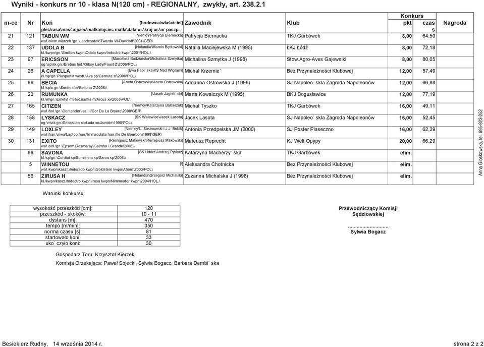 \landcordek\twarda W/Davidoff\2004\GER\ 22 137 UDOLA B [Holandia\Marcin Btkowski] Natalia Maciejewska M (1995) ŁKJ Łód 8,00 72,18 kl.\kwpn\gn.\emilion kwpn\odola kwpn/indoctro kwpn\2001\hol.