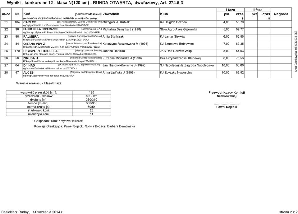 s s 21 104 CARLOS [SK Hanowerskich, Czarna Dolna\Piotr Wieze] Grzegorz A. Kubiak KJ Uniglob Gozdów 4,00 56,79 og.\sp\gn.\carbid II sp\sandroness han./sandro hol.