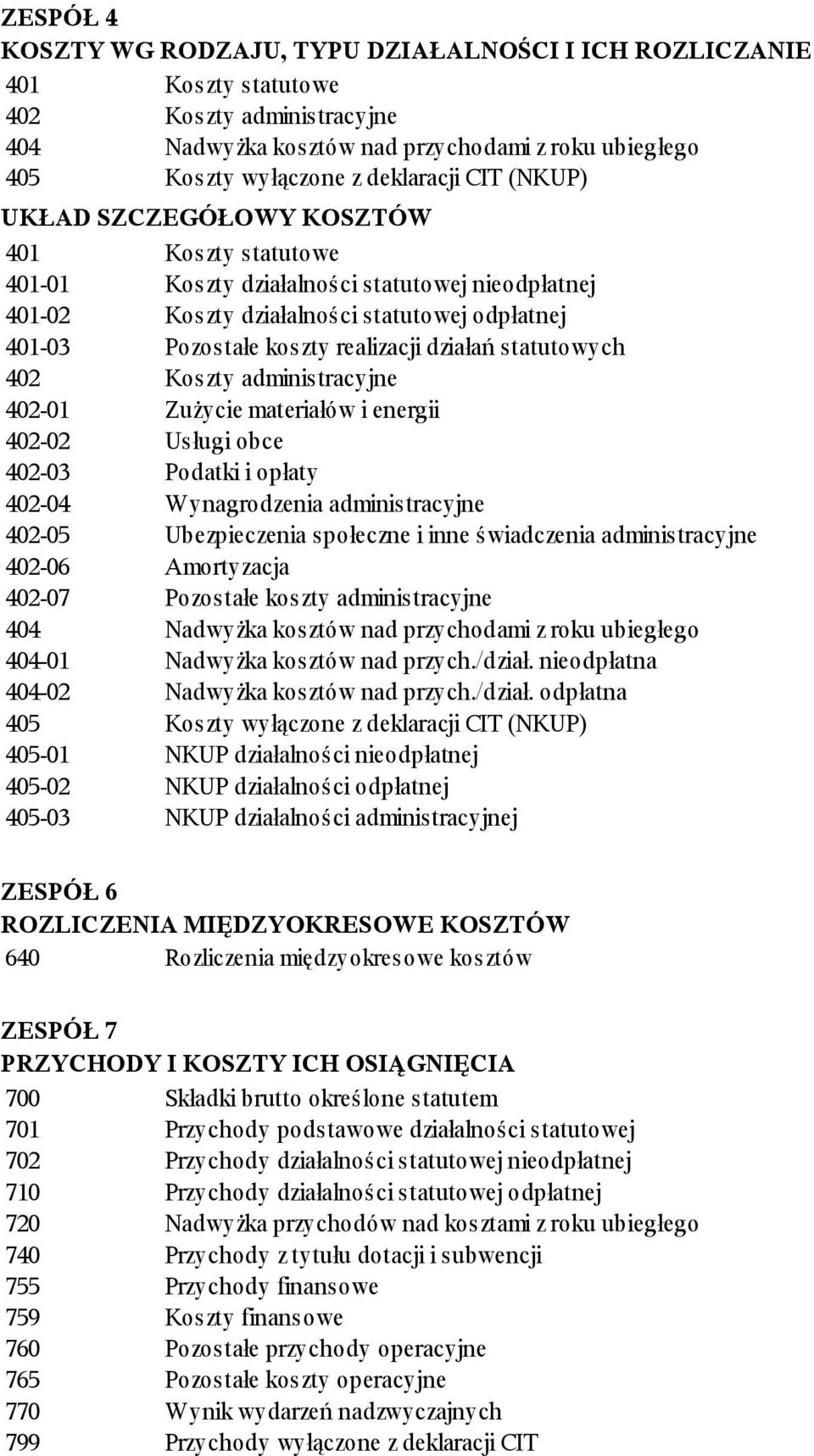 statutowych 402 Koszty administracyjne 402-01 Zużycie materiałów i energii 402-02 Usługi obce 402-03 Podatki i opłaty 402-04 Wynagrodzenia administracyjne 402-05 Ubezpieczenia społeczne i inne