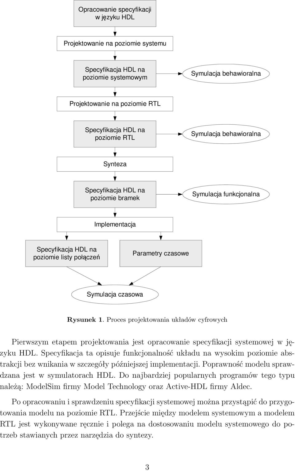 Proces projektowania układów cyfrowych Pierwszym etapem projektowania jest opracowanie specyfikacji systemowej w języku HDL.